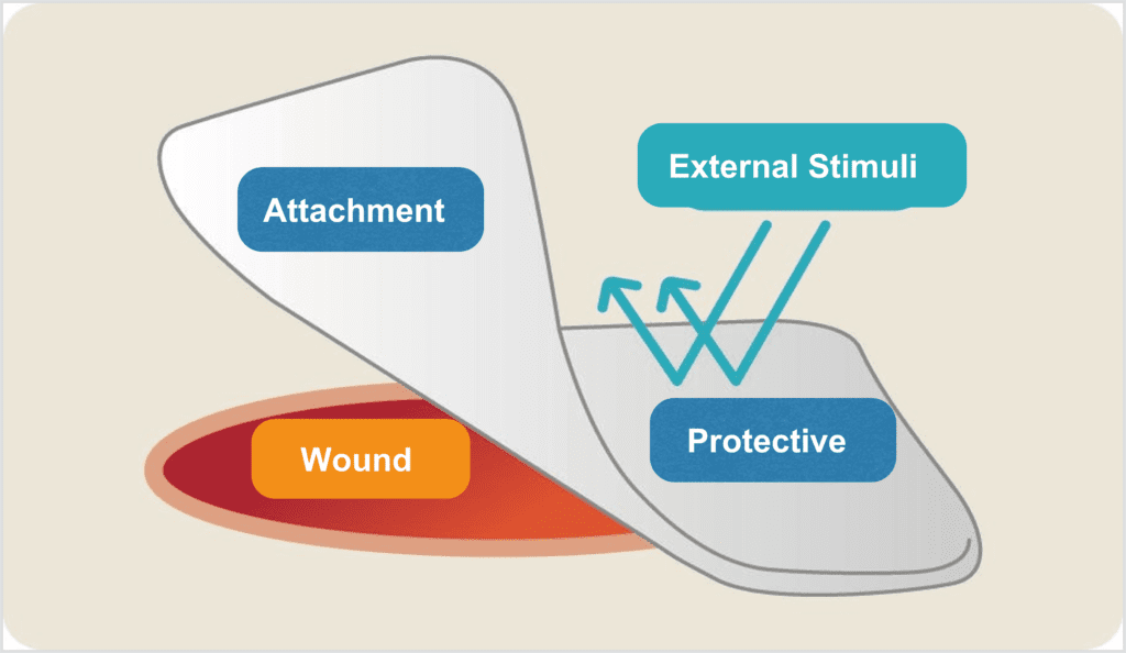Ora Aid Intra Oral Dressing