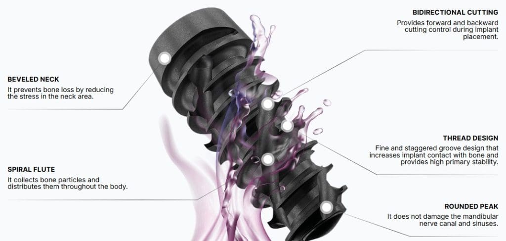 Powerbone Implant Megagen Anyridge